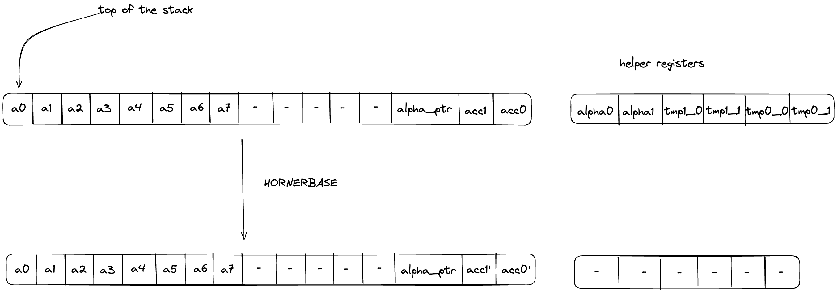 horner_eval_base