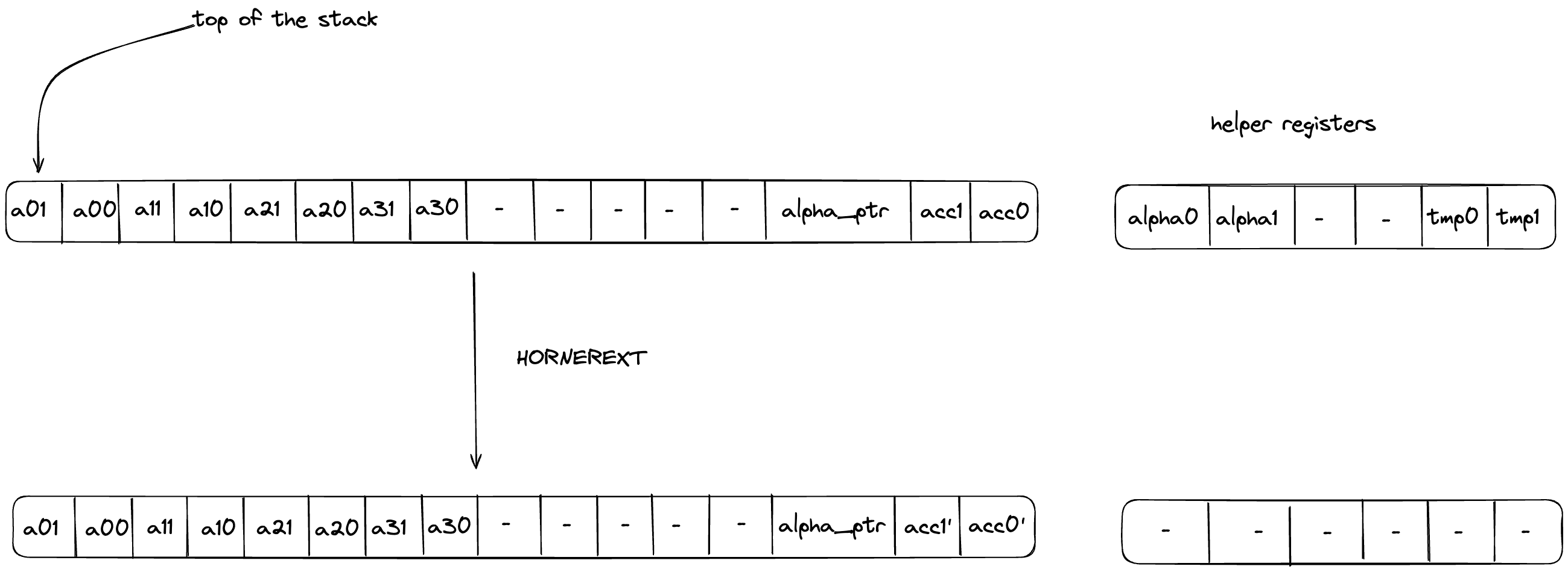 horner_eval_ext