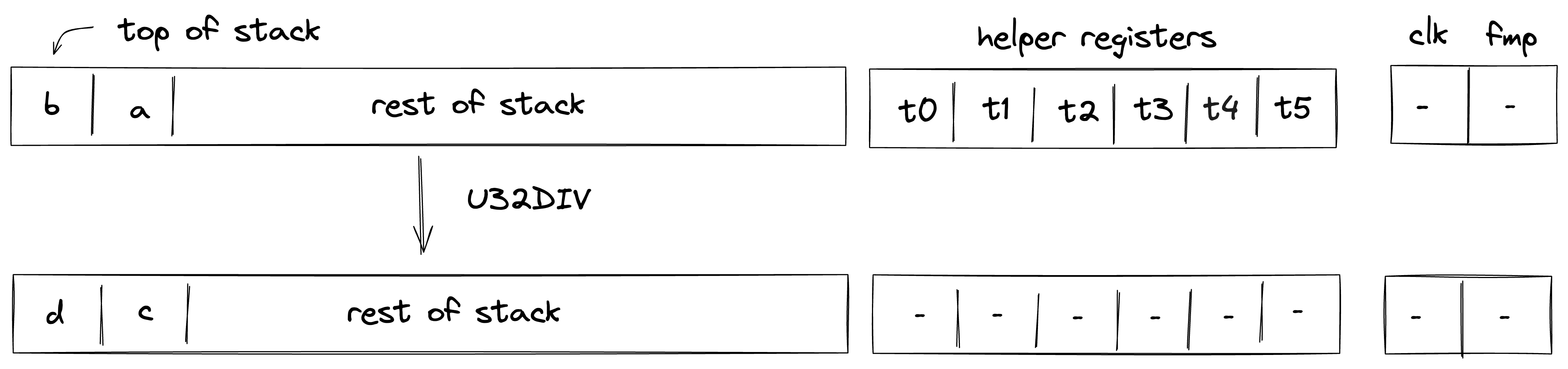u32div