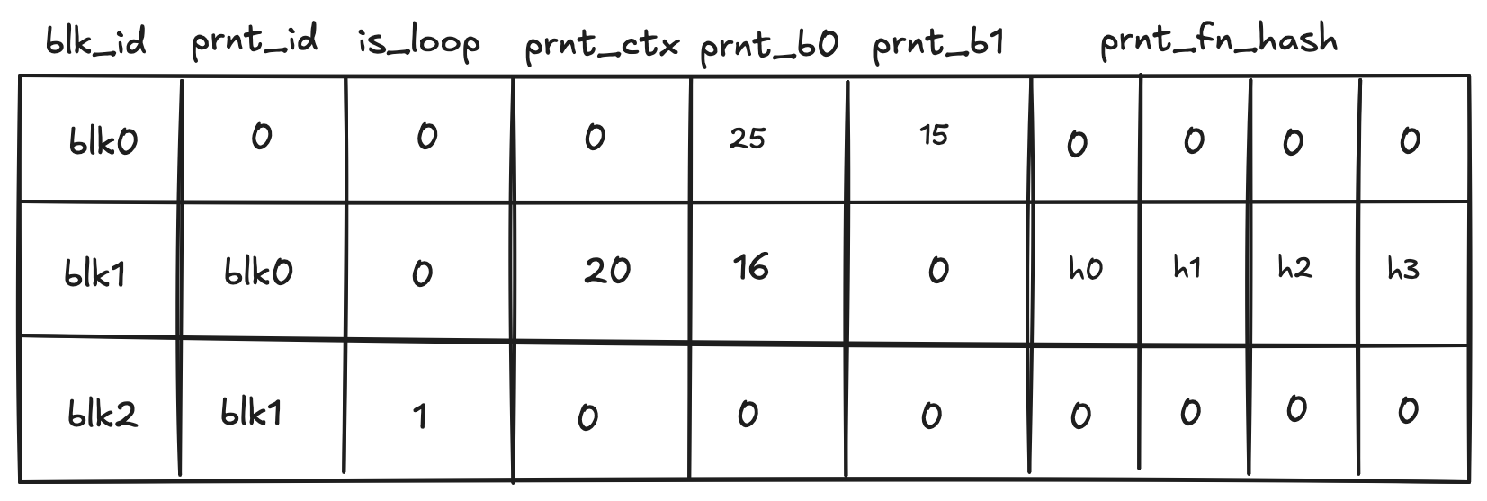 decoder_block_stack_table