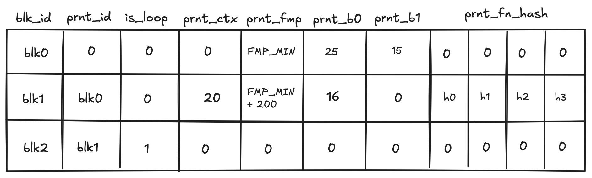 decoder_block_stack_table