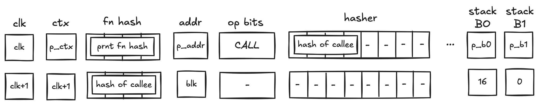 decoder_call_operation