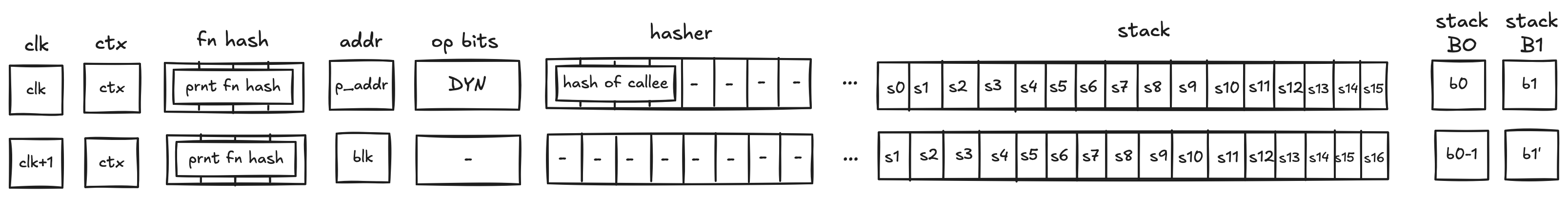 decoder_dyn_operation