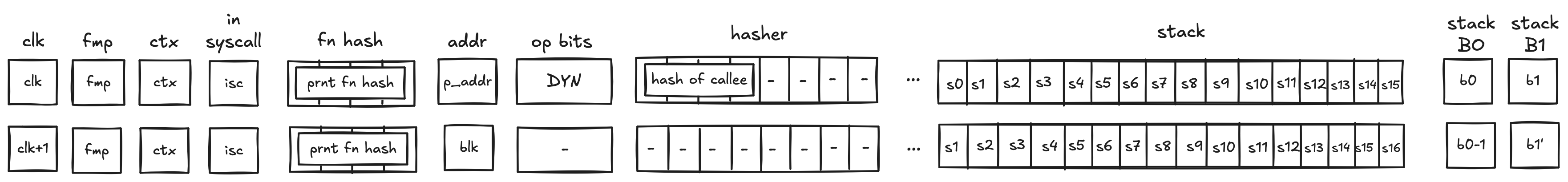 decoder_dyn_operation