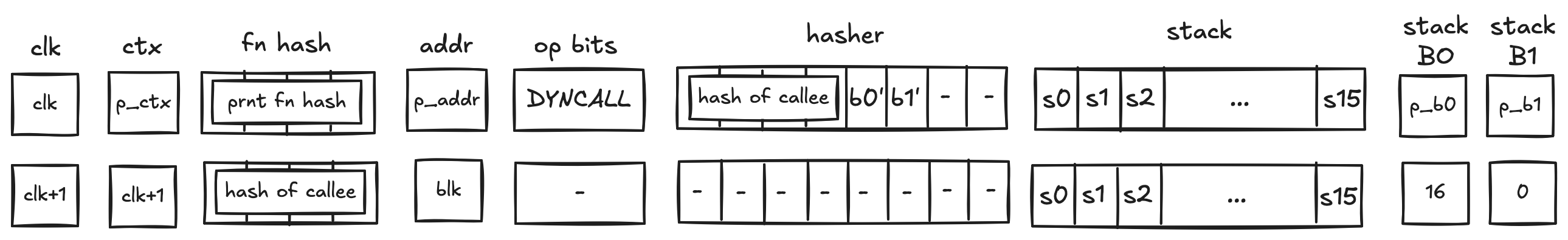 decoder_dyncall_operation