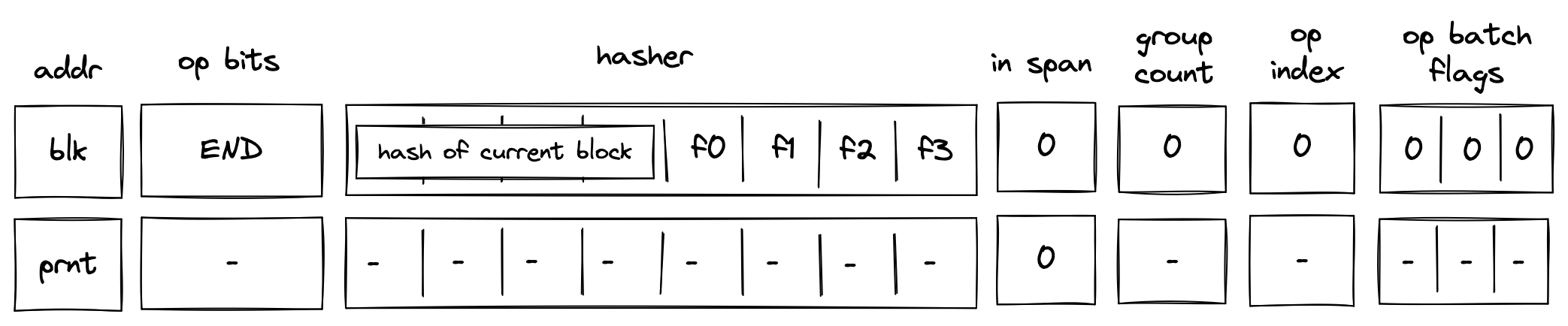 decoder_end_operation