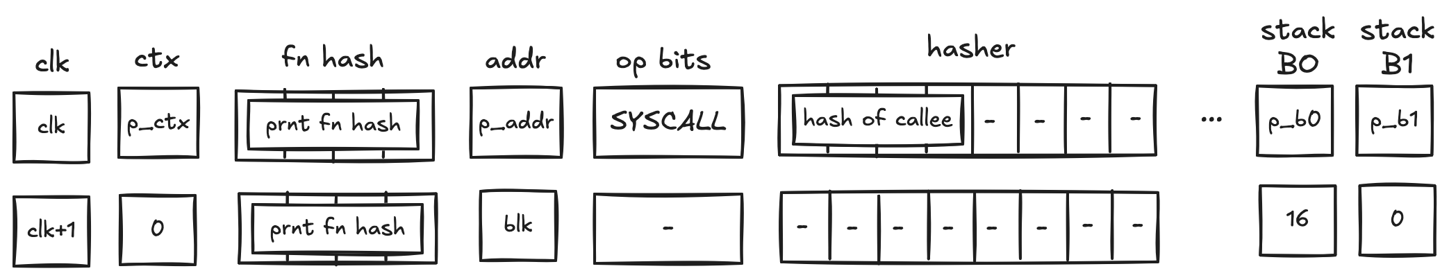 decoder_syscall_operation
