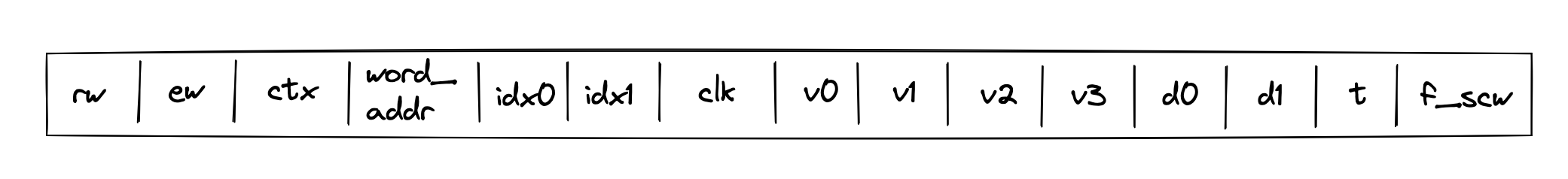 memory_miden_vm_layout