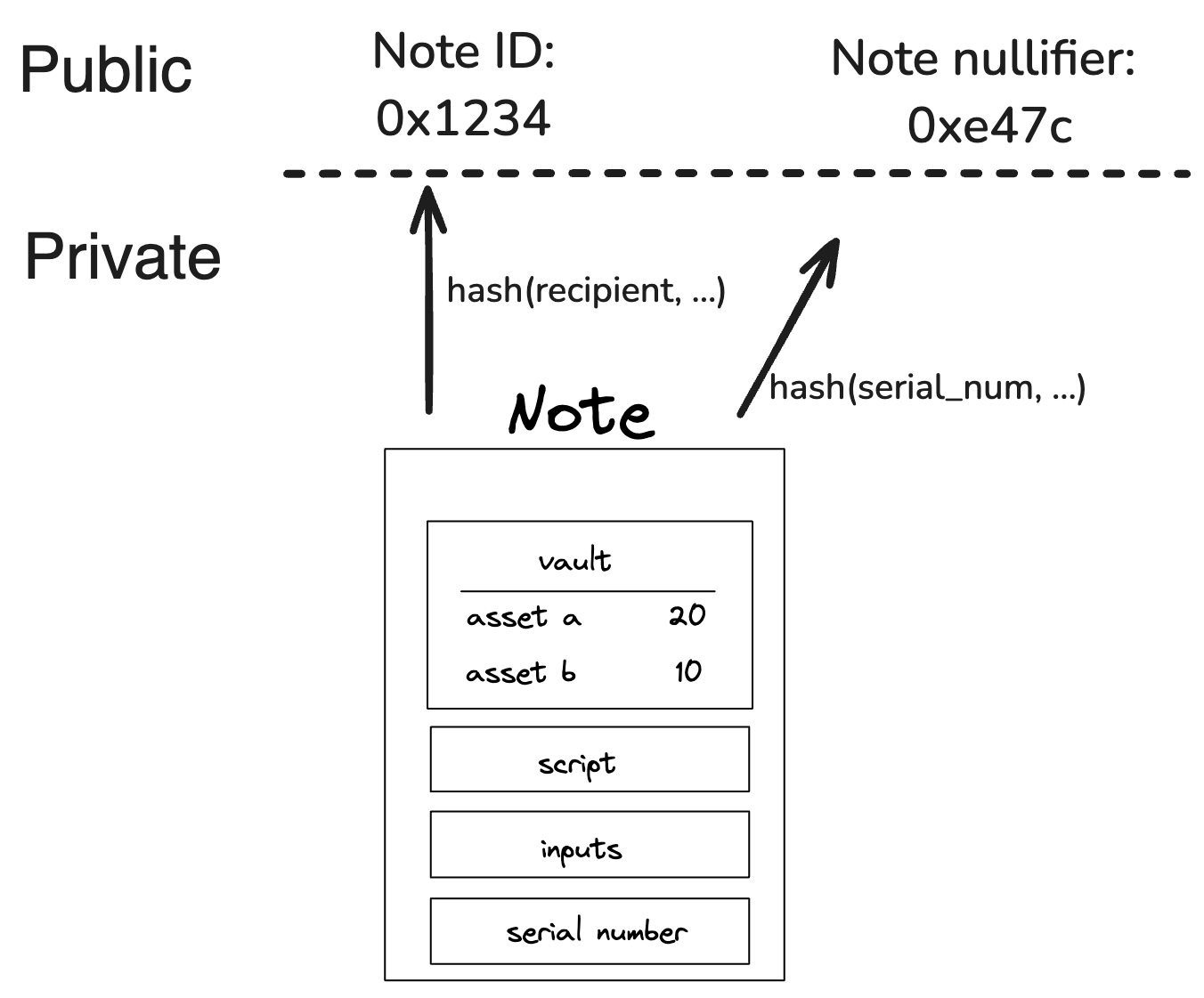 Nullifier diagram