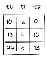 overflow_table_layout