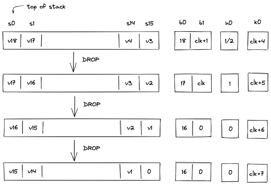 stack_1st_left_shift