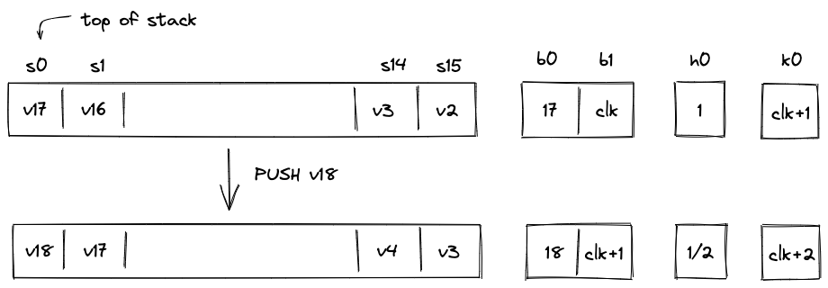 stack_overflow_push_2nd_item