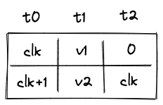 stack_overflow_table_post_2_right_shift