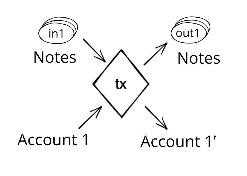 Transaction diagram