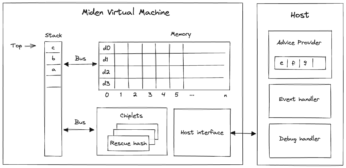 vm_components